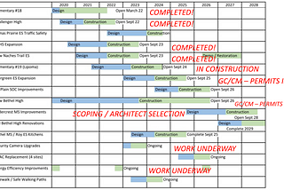 Bond Project Update: September 2023