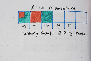 Visualizing your Risk Momentum