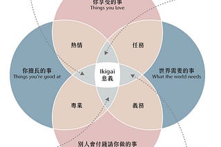 Ikigai：找到自己生之意義