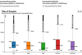 a grouped Boxplot and the option to download the results to PNG and Excel files