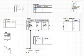 What the hell is NoSQL?