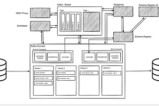 Kafka Connect — ลองทำ Change Data Capture (CDC) บน MongoDB ไปยัง Elasticsearch แบบเร็ว ️ๆ 💣 [Demo…