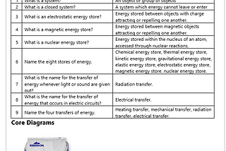 Developing teachers and curriculum in science