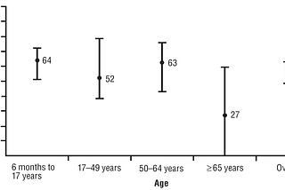 What does vaccine efficacy tell us?