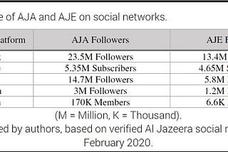 Engagement as an emerging value on the television channel Aljazeera