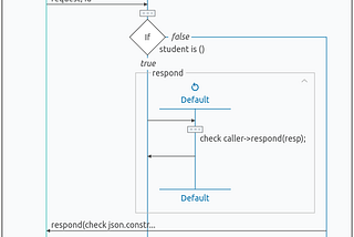 Converting a Spring Boot Service To Ballerina