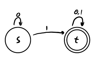 Ethereum Yellow Paper Deep Dive