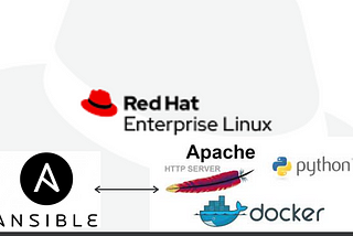 How to Configure Apache Webserver “httpd” in Docker Container With the Help of Ansible Playbook.