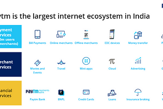 Paytm, India’s largest internet ecosystem with a robust multi-payment architecture