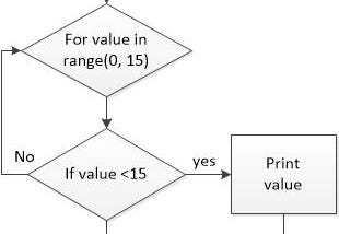 DATA STRUCTURES AND ALGORITHMS.