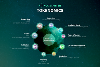 KCC Starter Tokenomics