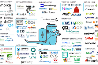 Energy Storage Batteries Lithium Ion Startup Company Map Ecosystem Efficiency Management Hydrogen Fuel Cells