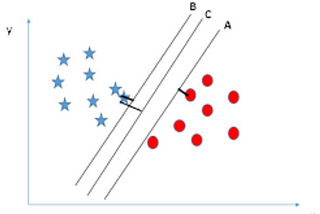 Support Vector Machine (SVM) dalam R