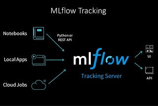 Getting Started with MLflow