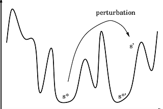 Towards Resilience: “Quickly” Re-optimizing Large-scale Problems