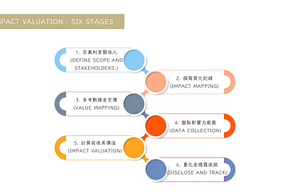 Social Impact Decision-Making System based on SROI Methodology