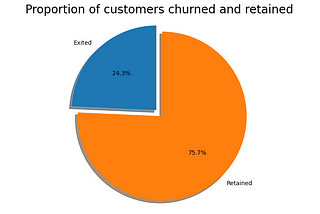 proportion of customers churned and retained