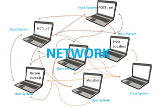 Networking for application programmers -1
