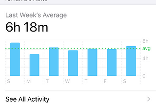 Limiting My Screen Time for a Week [an Experiment]