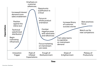 You’ve Been Using the Gartner Hype Cycle Wrong. Here’s the Right Way to Navigate the AI Hype.