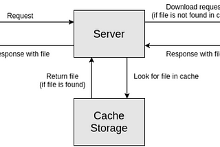 Sử dụng Memory cache trong hệ thống CDN