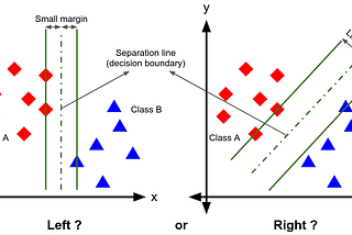 Support Vector Machine: Classification