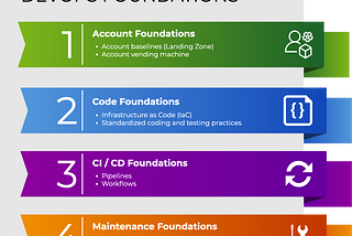 DevOps Foundations