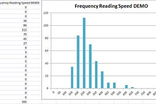 Average reading speed and memory capacity. Interesting statistics.