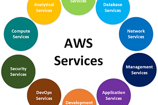 Core Services of AWS