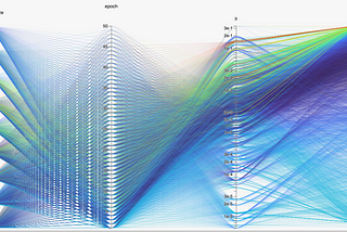 Learn HiPlot in 6 mins — Facebook’s Python Library for Machine Learning Visualizations