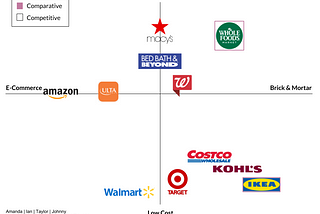 P3: Condensing Target’s Website