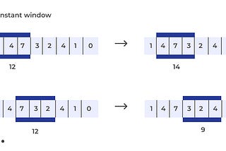 Sliding Window Technique