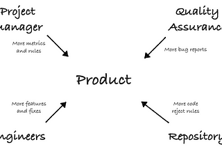 Conflicts lead to high-quality products