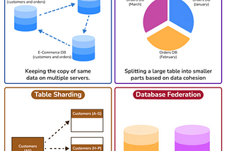 Top 10 Database Scaling Techniques Every Senior Developer Should