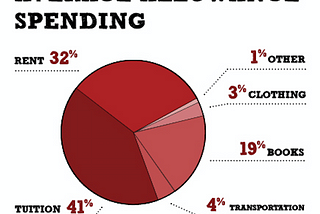 SeekingArrangement: #MeToo Collides with Growing Rates of Prostitution