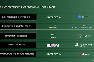 Construyendo la Pila Tecnológica de IA Generativa Descentralizada