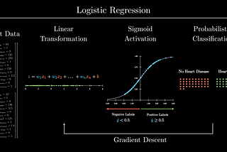Breaking it Down: Logistic Regression