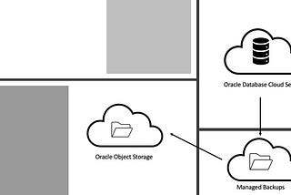 MV2BUCKET: Easy way to move Oracle DB Cloud Service backups