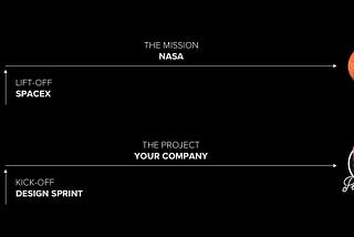 Comparison SpaceX vs Design Sprints