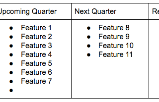 The Intersection Shape (∩) Of Product Roadmaps