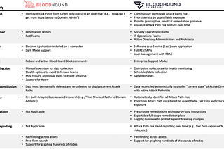 BloodHound Enterprise vs. BloodHound Open-Source