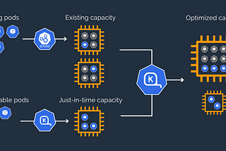 Karpenter: The Secret Sauce to Drastically Reduce AWS EKS Bills.
