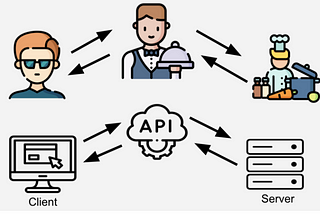 Postman API Fundamentals Student (part 1)