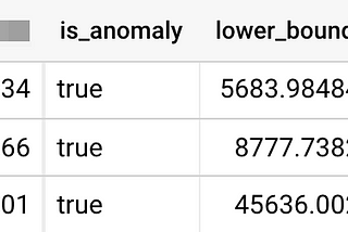 New BigQuery DETECT_ANOMALIES Function