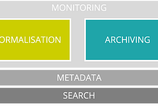 Text mining with Simone — part 2