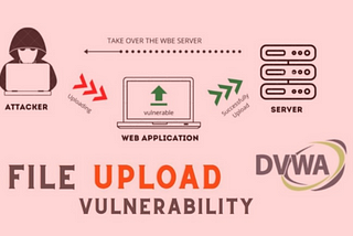 What is File Upload Vulnerability? What are its effects?
