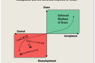 Acceptance and the Unforced Rhythms of Grace