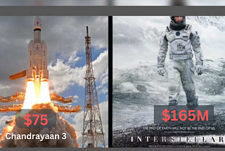 Unlocking Cost-Efficiency: How ISRO Revolutionized Space Mission Economics