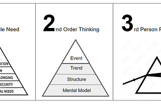 A Simple Framework for Identifying the Real User Problems