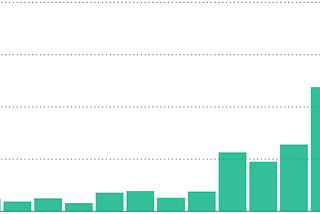 Focus On The Right Stat For Curation